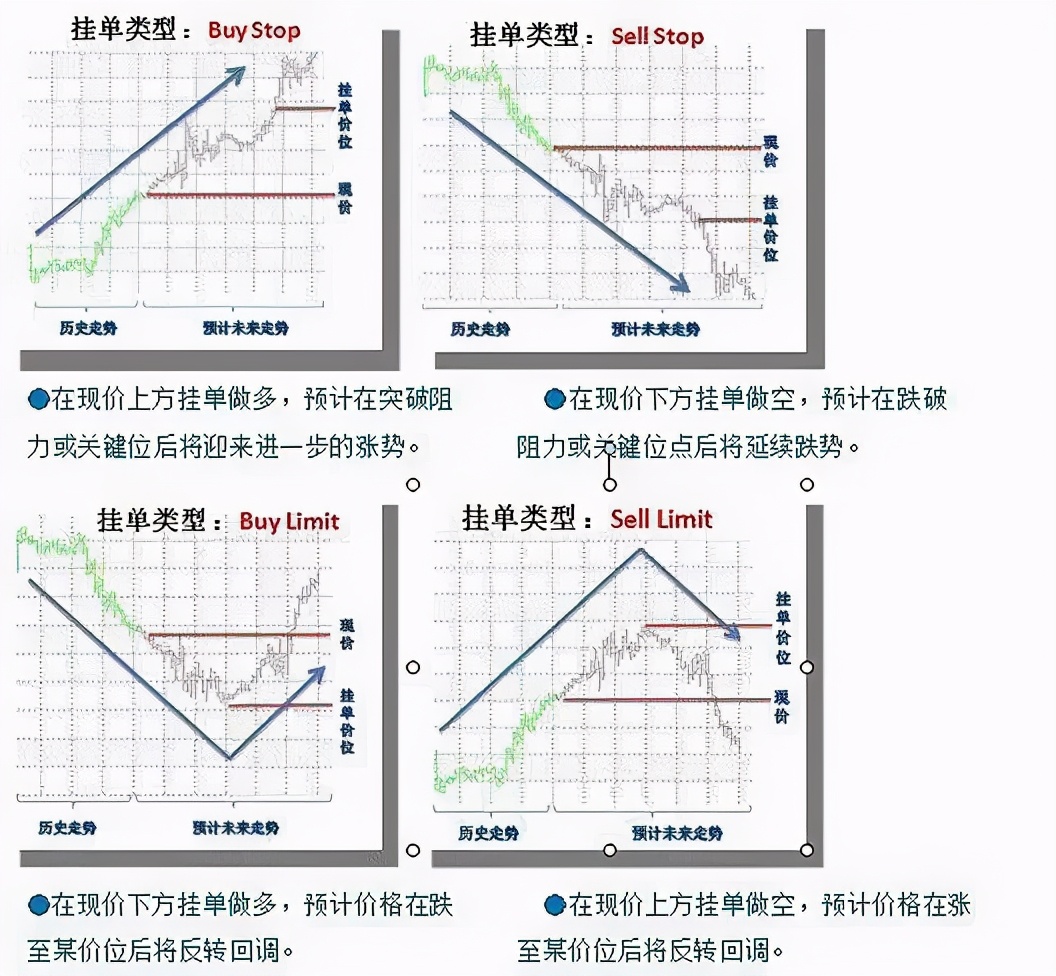 外汇交易技巧：教你靠这几招抓住6种行情