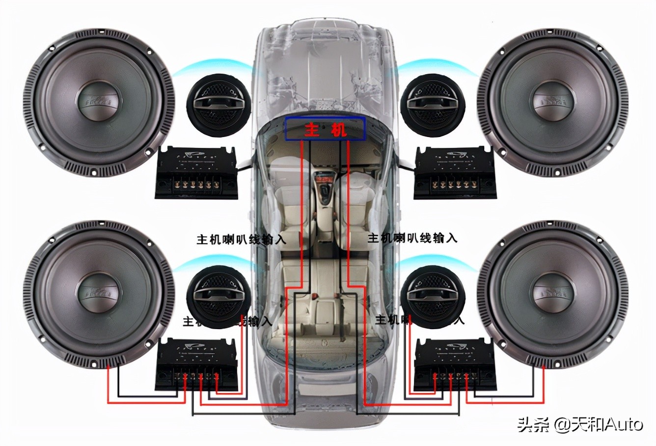 汽車音響改裝篇：真的需要低音炮嗎？