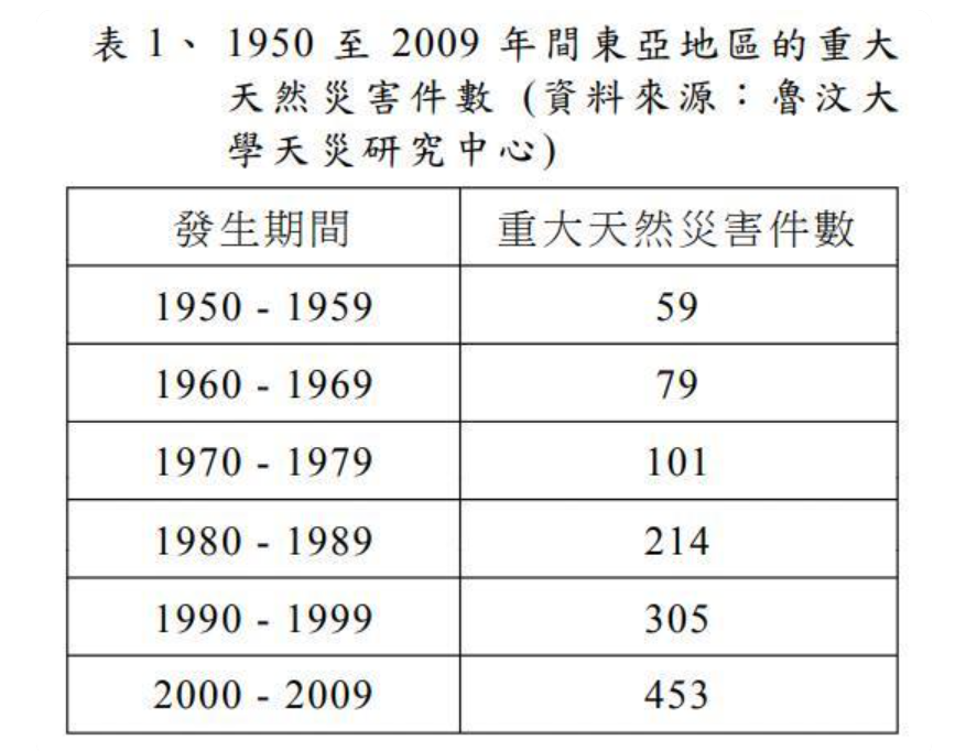 全球变暖大骗局(惊天骗局？科学家发现即便没有人类，也无法阻止全球变暖)