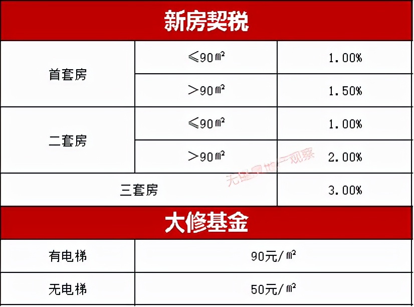 无锡房产局,无锡房产局电话号是多少
