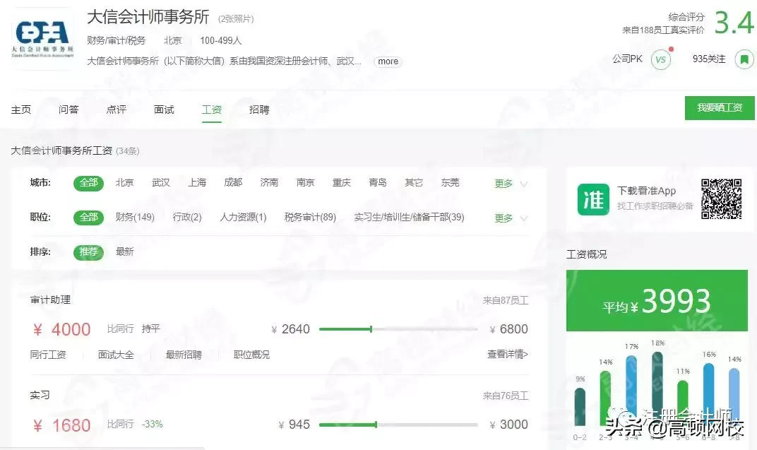 最新!会计事务所排名更新,普华永道、德勤跌出前十,第一竟是..
