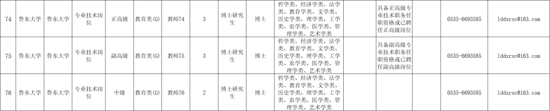 烟台人才招聘（348人）