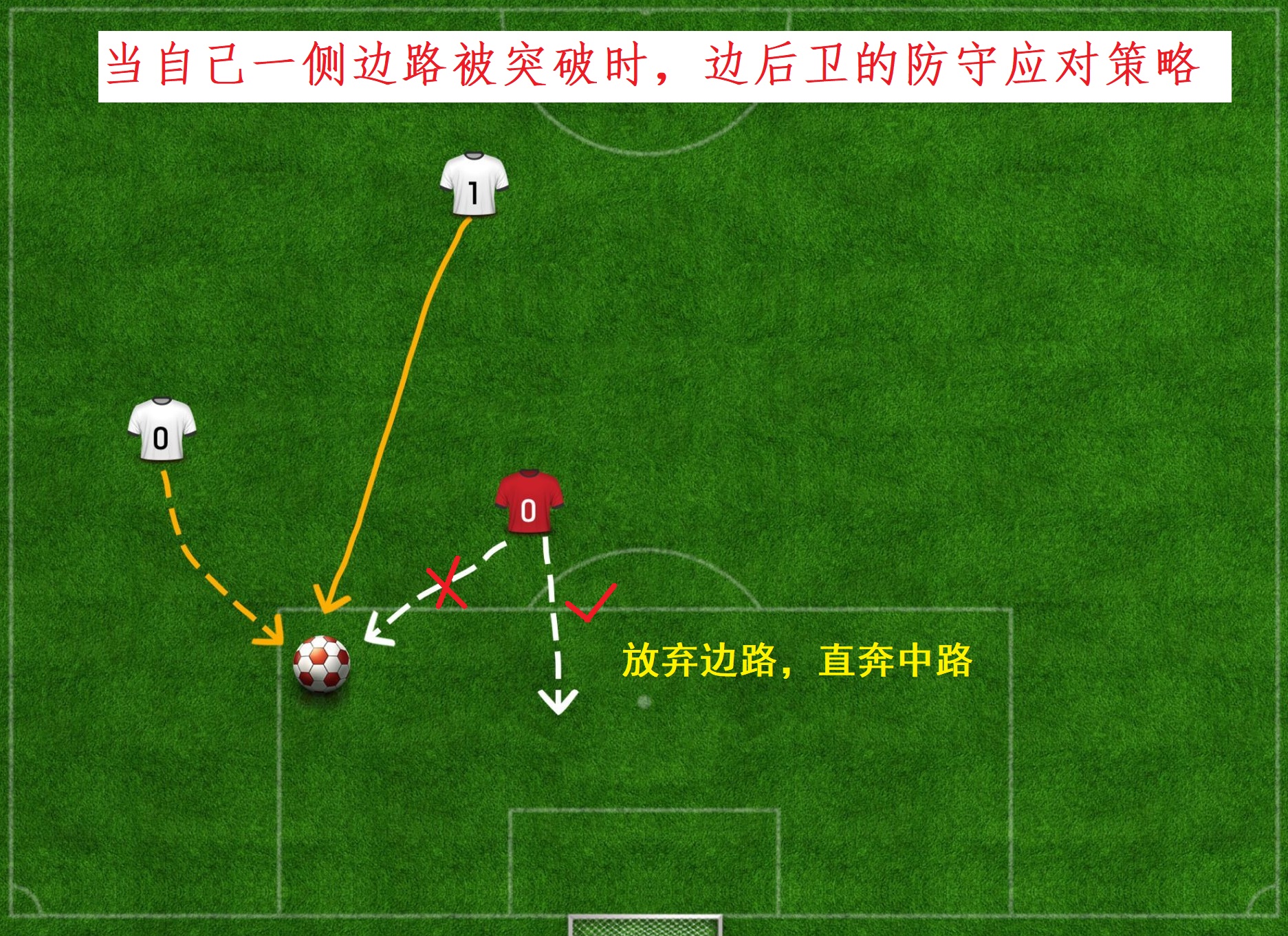 足球后卫要注意什么(一遇到对手的传中轰炸就招架不住?详解防范边路传中战术的3个步骤)