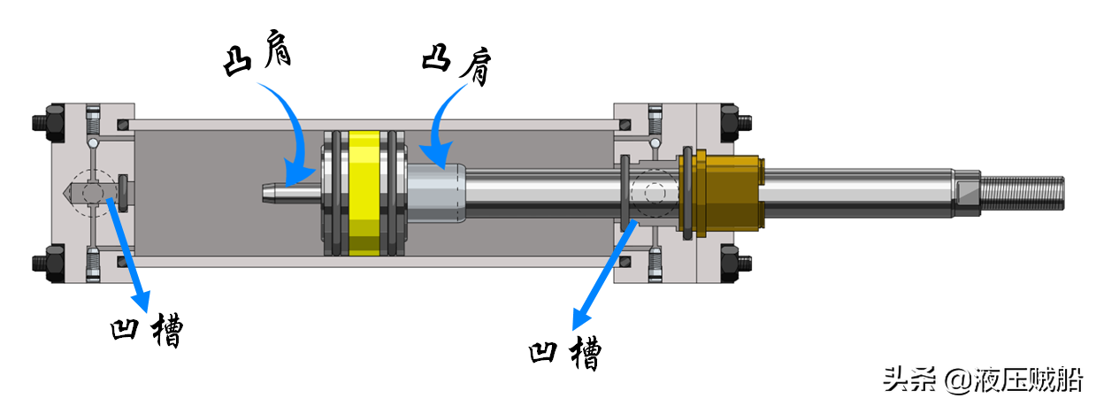 液压缸的缓冲装置