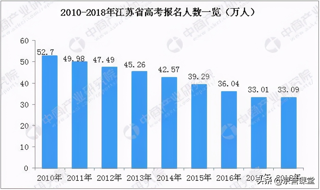 江苏卷有什么奥秘？为什么300多分能上重点大学