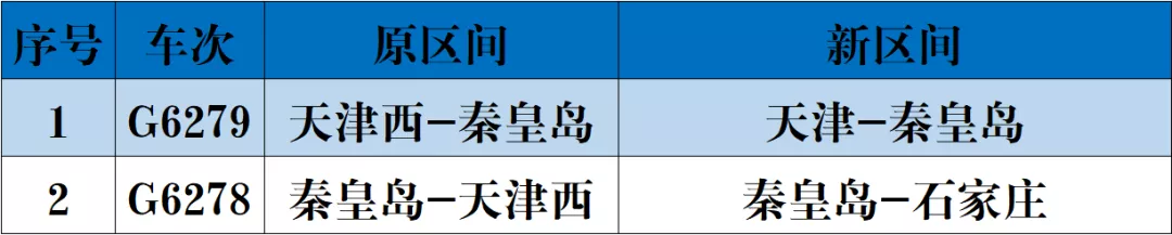 明日调图！天津站、天津西站有这些变化