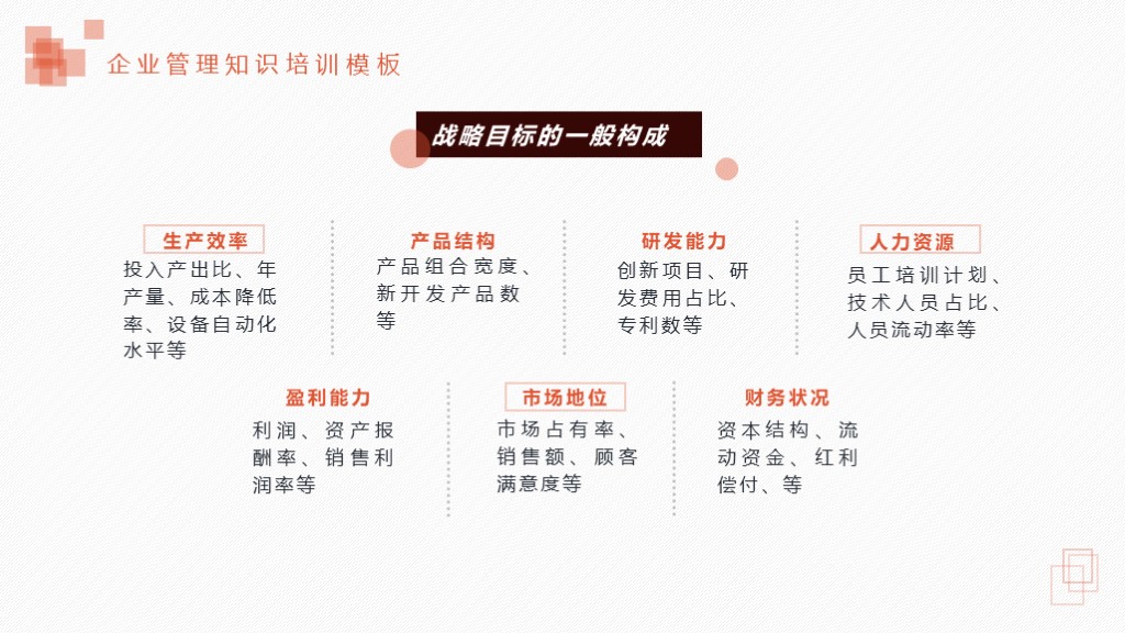 需要吗？第1012期：企业使命与目标培训PPT课件模板