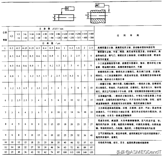 圆柱度测量方法及步骤（图文讲解圆柱度的正确测量方法）