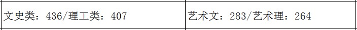 31省市2021年艺术类录取规则及最低录取控制线！（全）