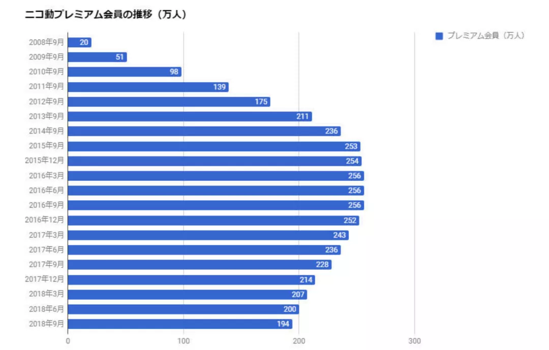 腾讯17亿元投资的角川，五大业务表现各如何？