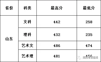 一所值得报考的山东省外专科院校——常州工程职业技术学院