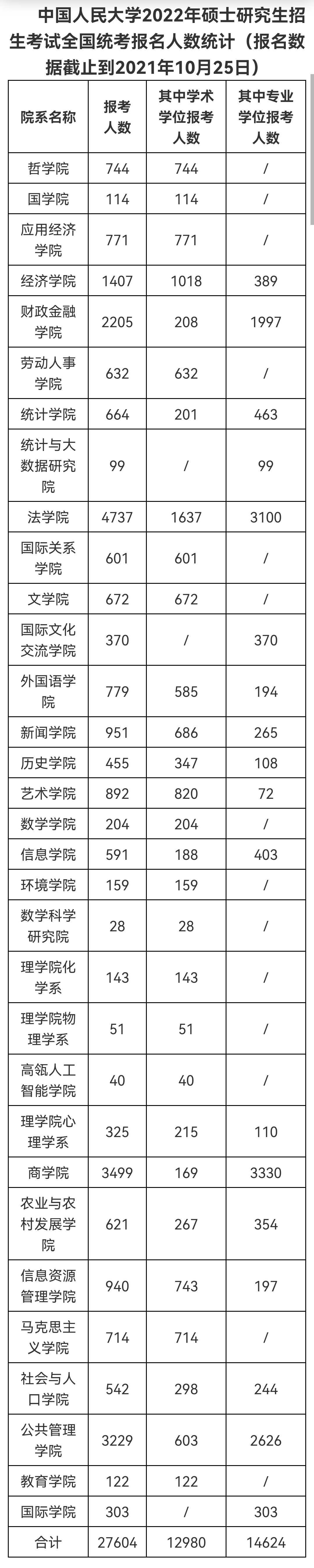 深圳大学，27966人报考，还有哪些考研热门院校？