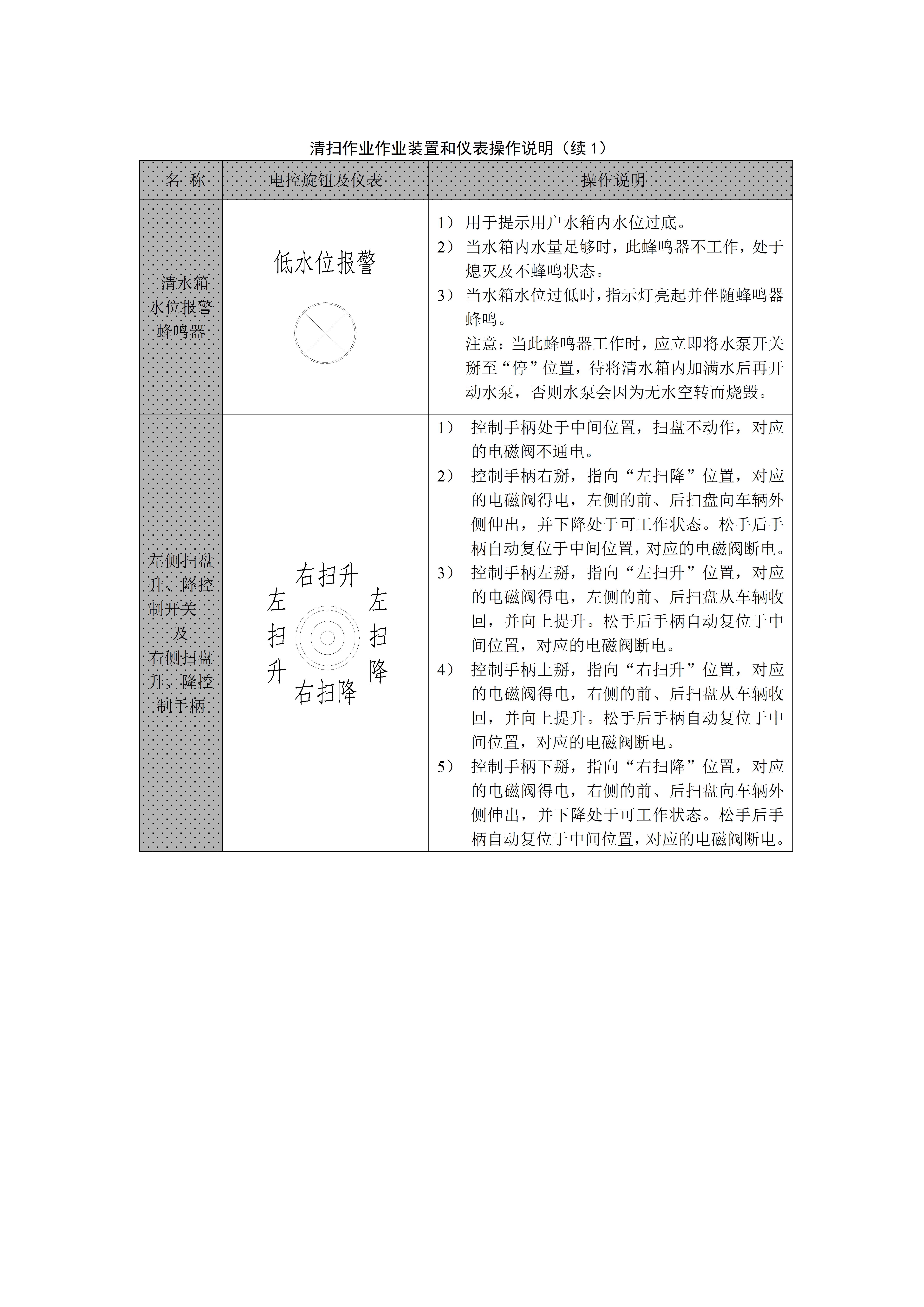 扫路车使用介绍