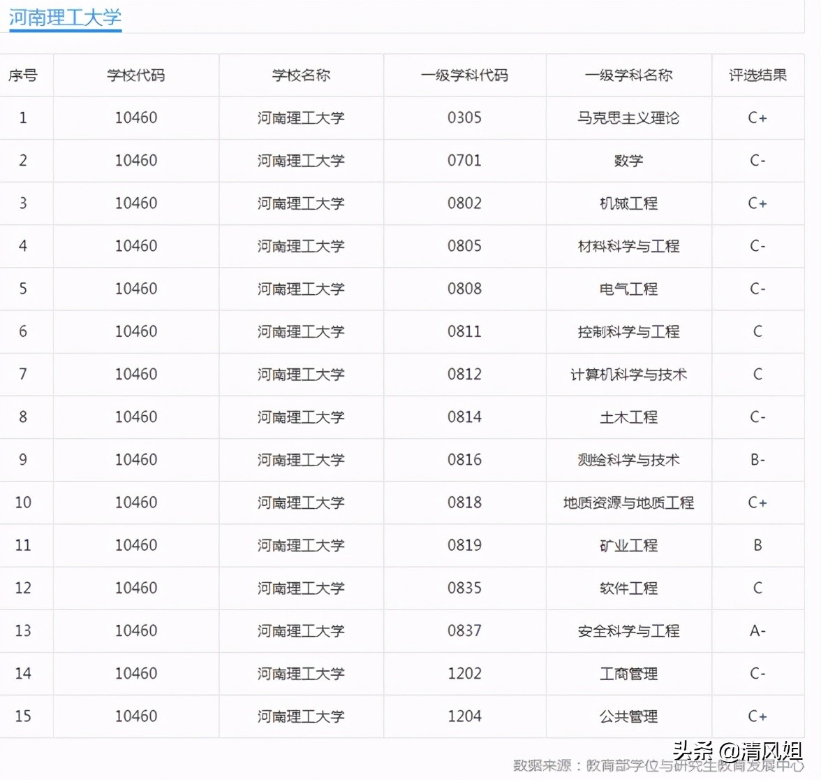 河南省理工学校（高考）