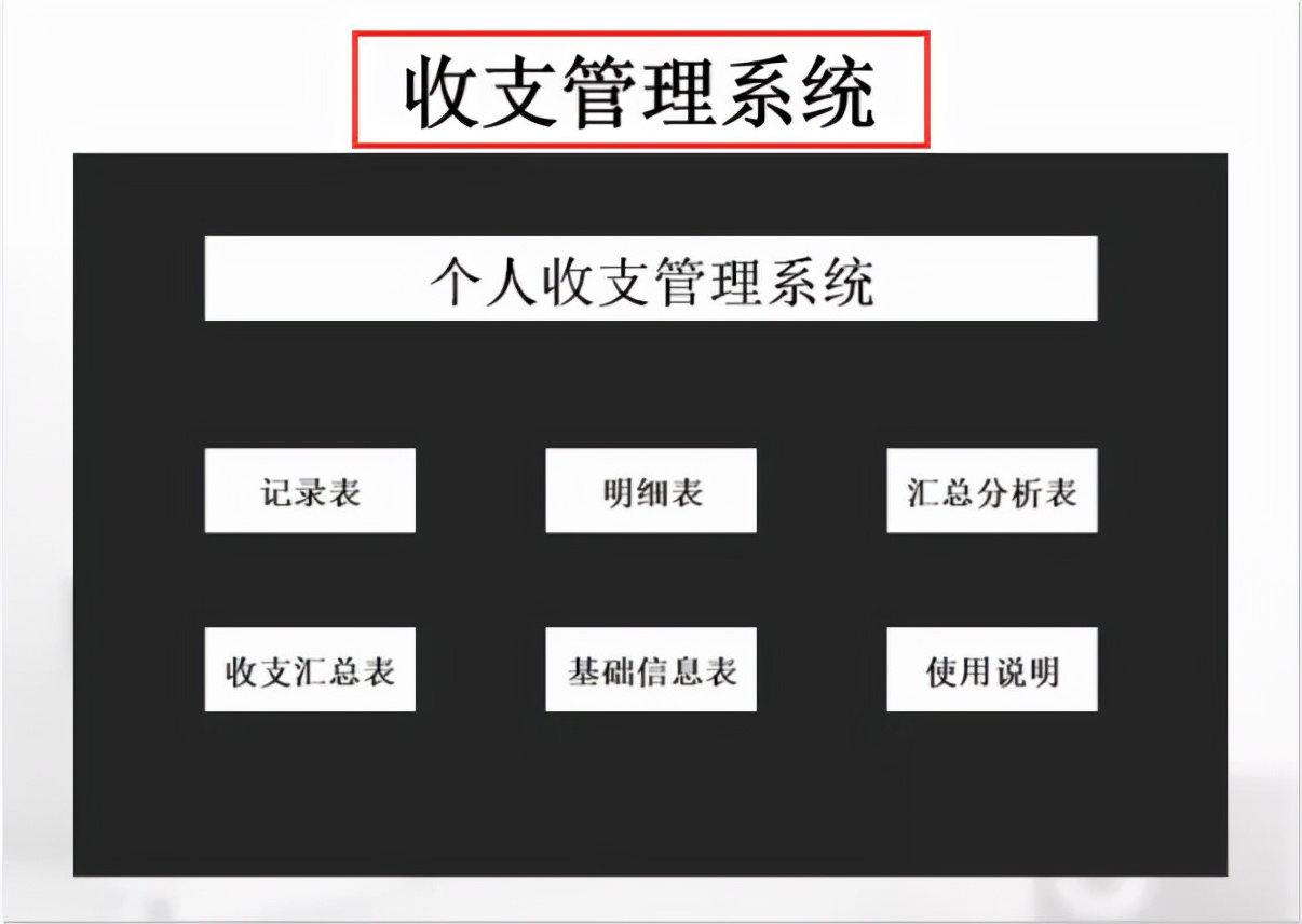 财务报表那么多，只有这些才是好用又好看，干货收藏