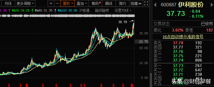 伊利股份股票历史最高价