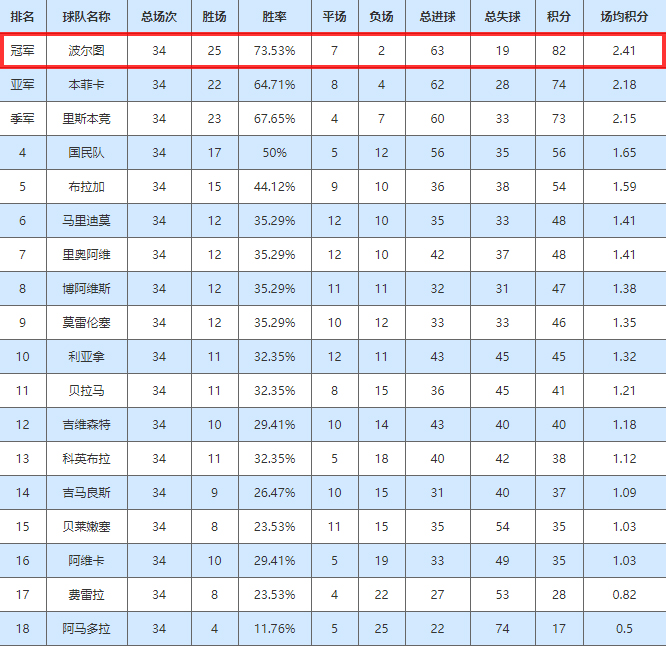 波尔图为什么欧冠(穆里尼奥的辉煌起点：他如何带领星光黯淡的波尔图走上欧洲之巅？)