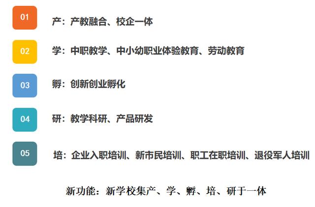 天府新区急需人才,天府职校建280余亩新校做产学研