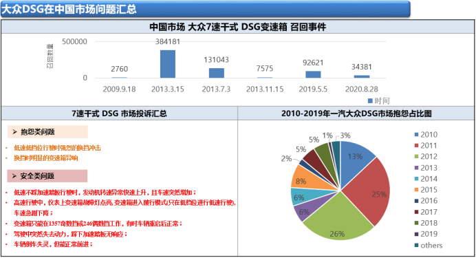 DCT真的不能买吗？探究大众DSG负面影响下，韩系车DCT究竟如何？