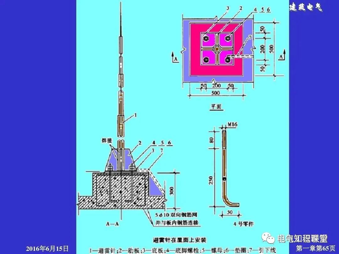 建筑强电和弱电的基础知识与识图（94页PPT详解）