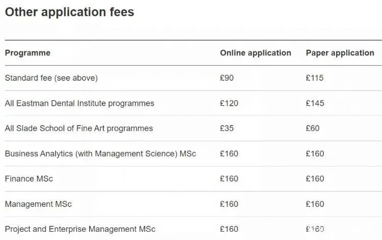 2022-2023学年英国大学申请费用及学费汇总