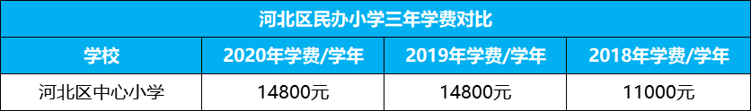 2021年天津各学校最新学费全面曝光！最贵的30万/年