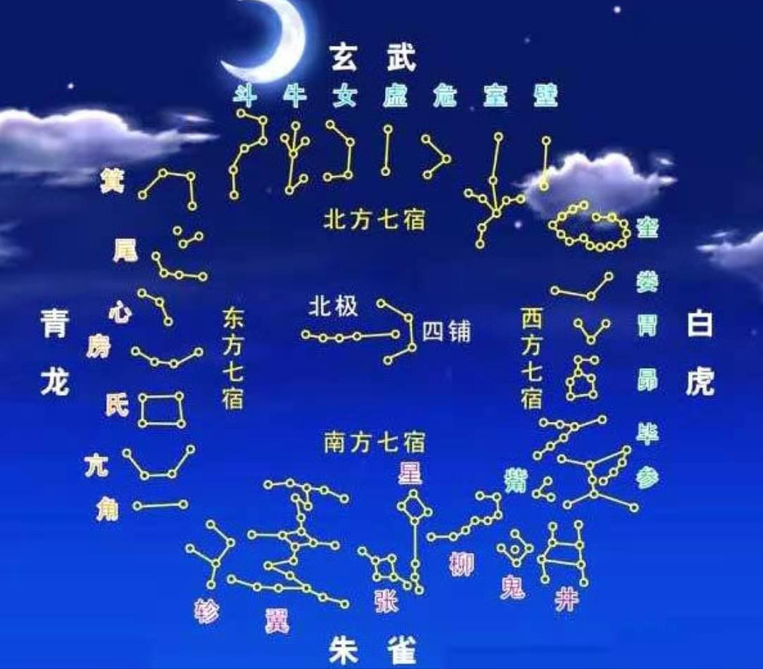 天上的二十八宿是怎样排列的?如何用星象图找到今天的星宿