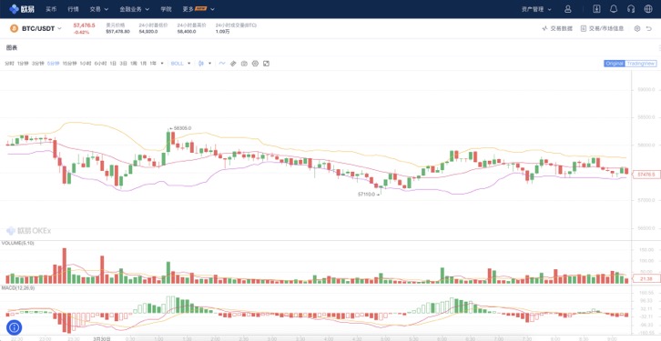 一文看懂比特币、区块链、以太币和ICO，远离“数字货币”骗局