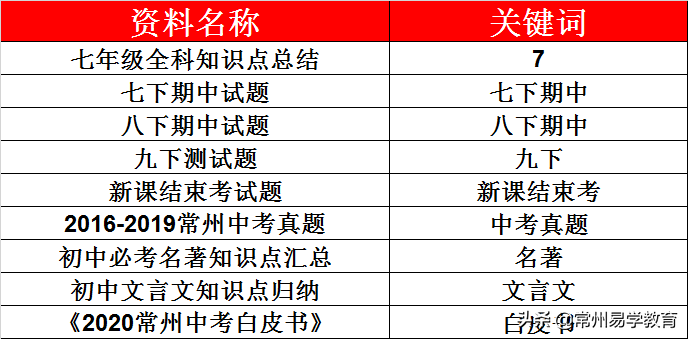 万众瞩目！常州人的贵族学校落户恐龙园边，学费可能高达一年18万