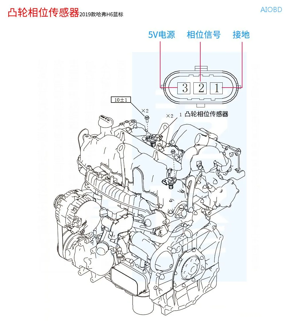 15个汽车常见传感器的正常测量值都在这了，赶紧收藏