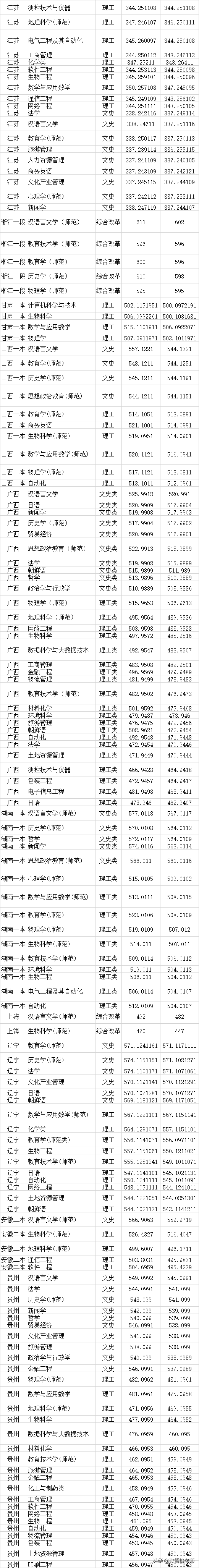 张雪峰讲高考:中等生谨慎报考! 这些院校是二本,分数却远超一本线