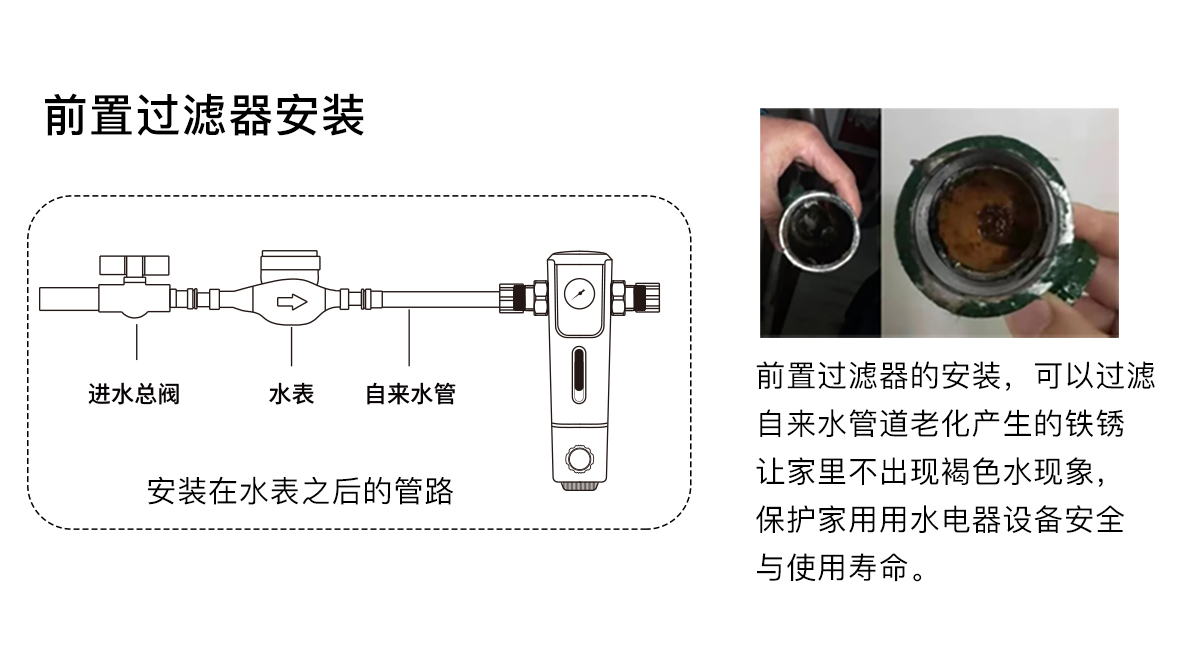 前置过滤器怎么选？选购要点，如何避免踩坑