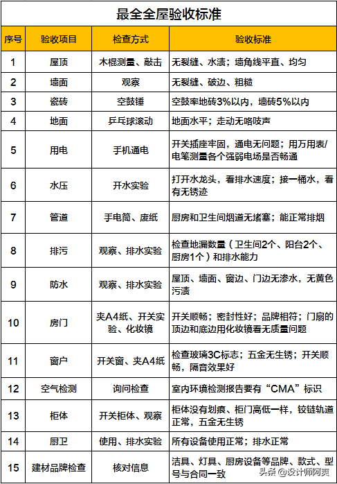 为什么你装修会被坑？因为这些套路能让你分分钟踩坑
