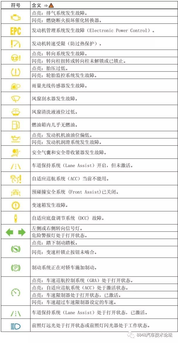 保养复位和应急操作说明保养提示如何复位