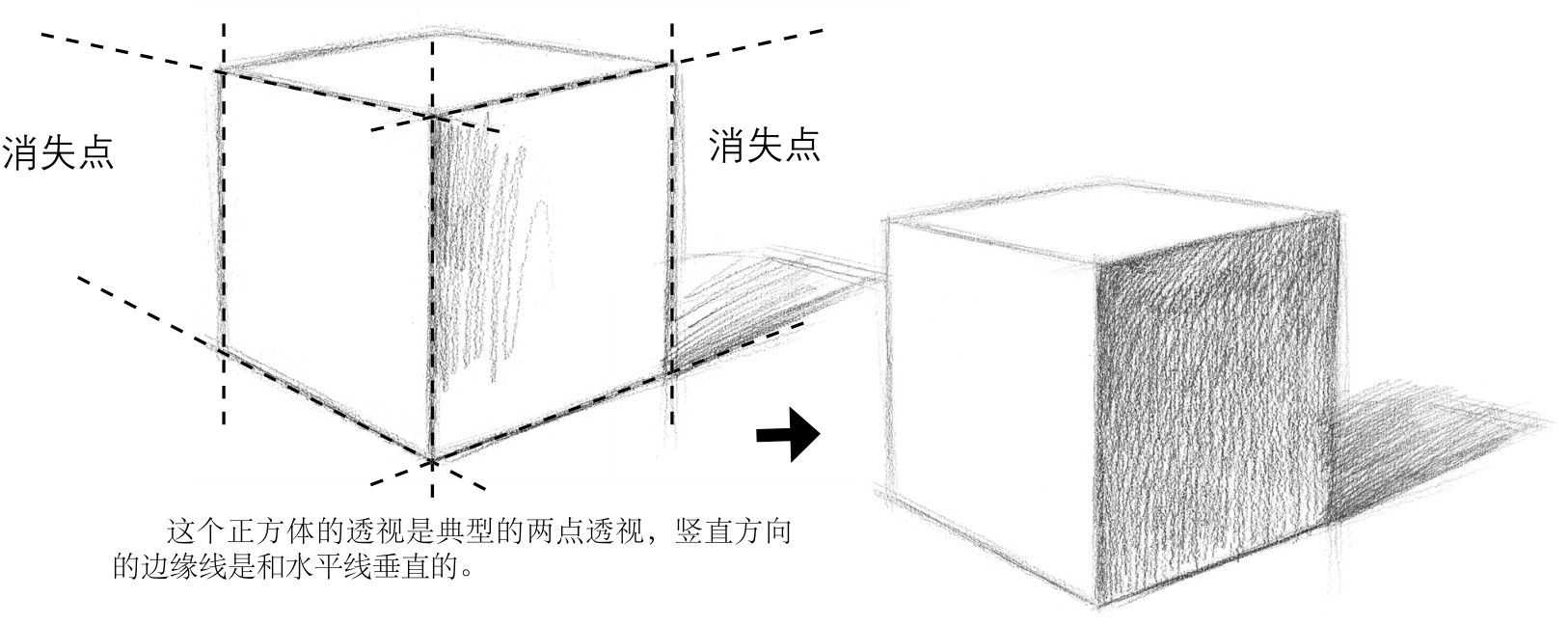 素描入门知识：教你正方体素描画法，学会这些，画正方体很简单