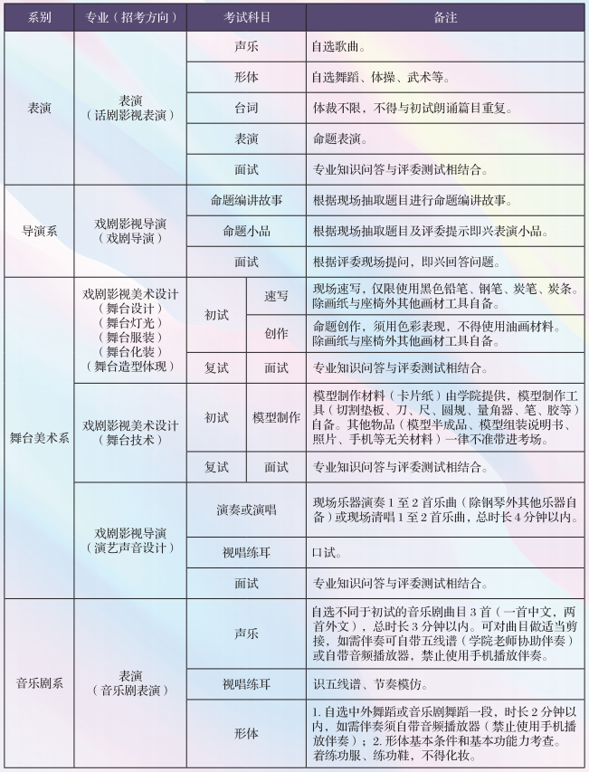 中央戏剧学院招录哪些艺考专业，2022届如何备考难度有多大呢？