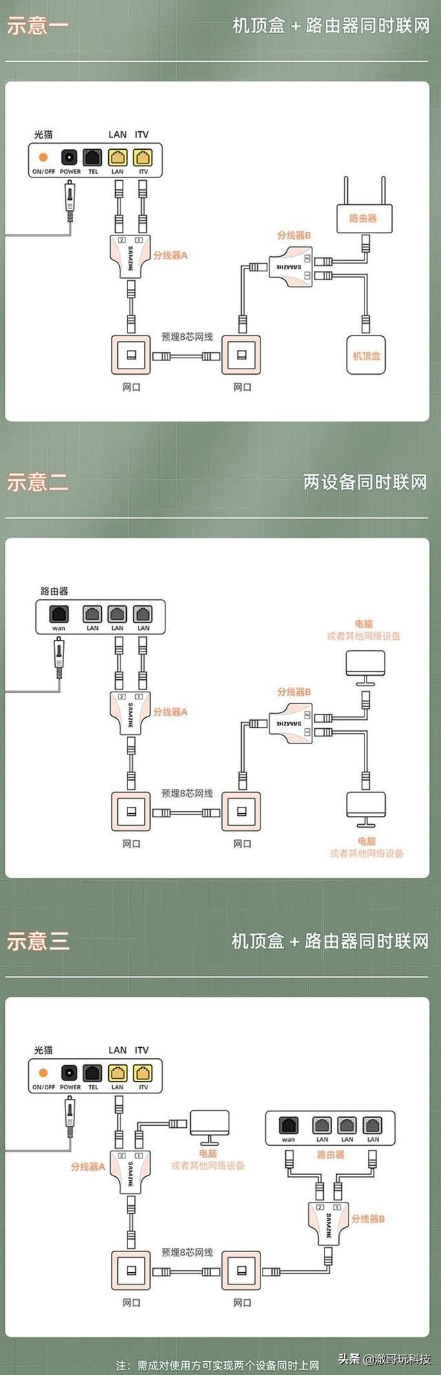 家庭用网遇难题何须大动干戈？用这些小产品，就能神奇解决