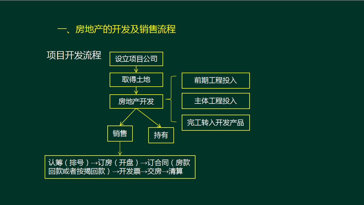 跳槽房地产行业会计，从月薪3k到1.7W！多亏这42页笔记，全面实用