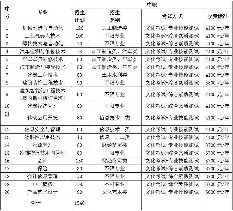 大成都地区的优质高职院校推荐,2020年单招不能错过!