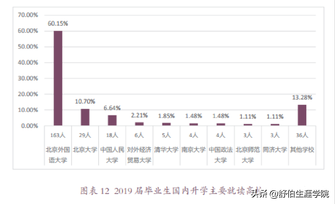 北京外国语大学2019年专业排行榜！多少分能上北外？有哪些专业？