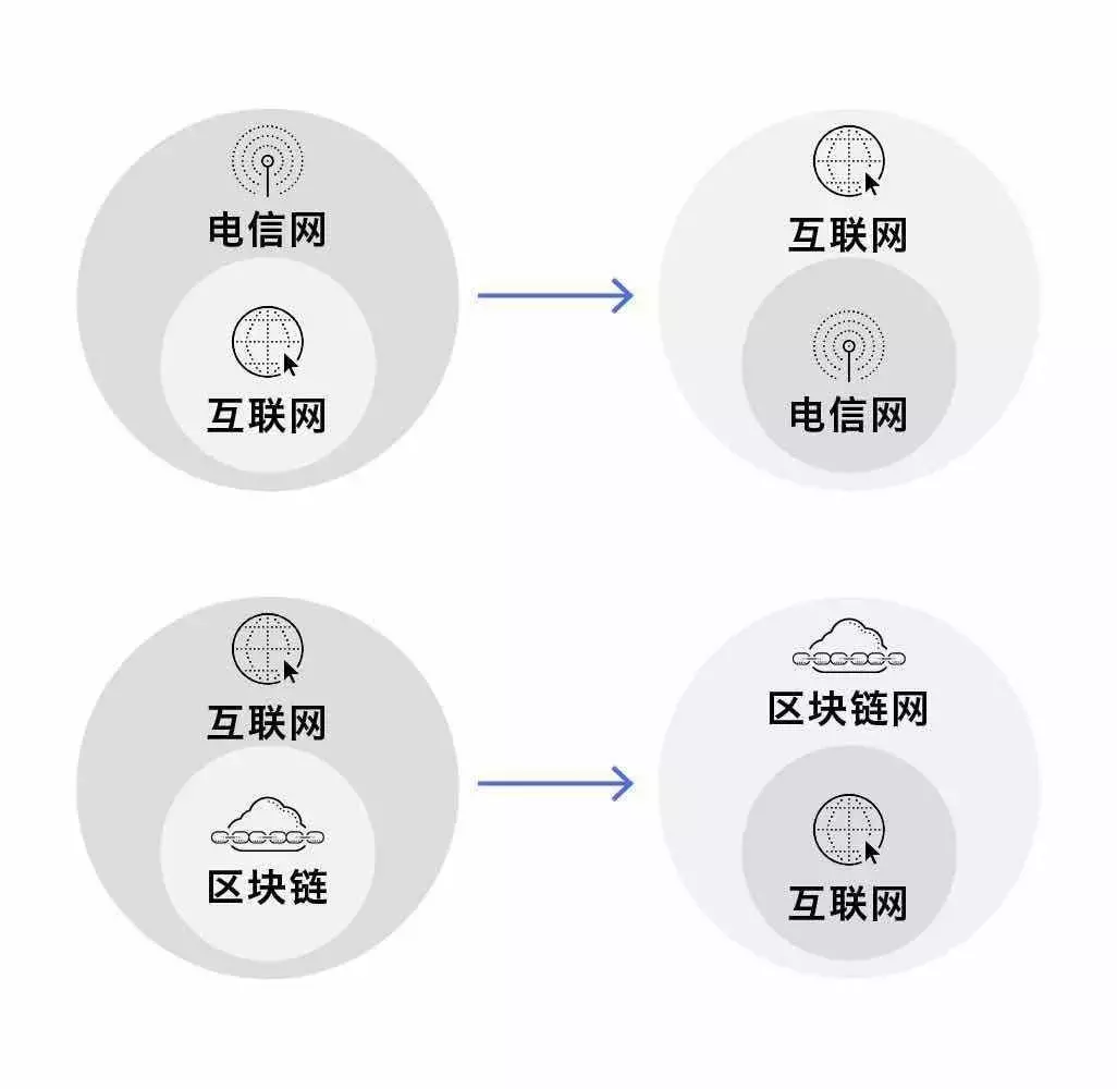 ArcBlock冒志鸿 |“联网+DID”区块链应用破局的关键