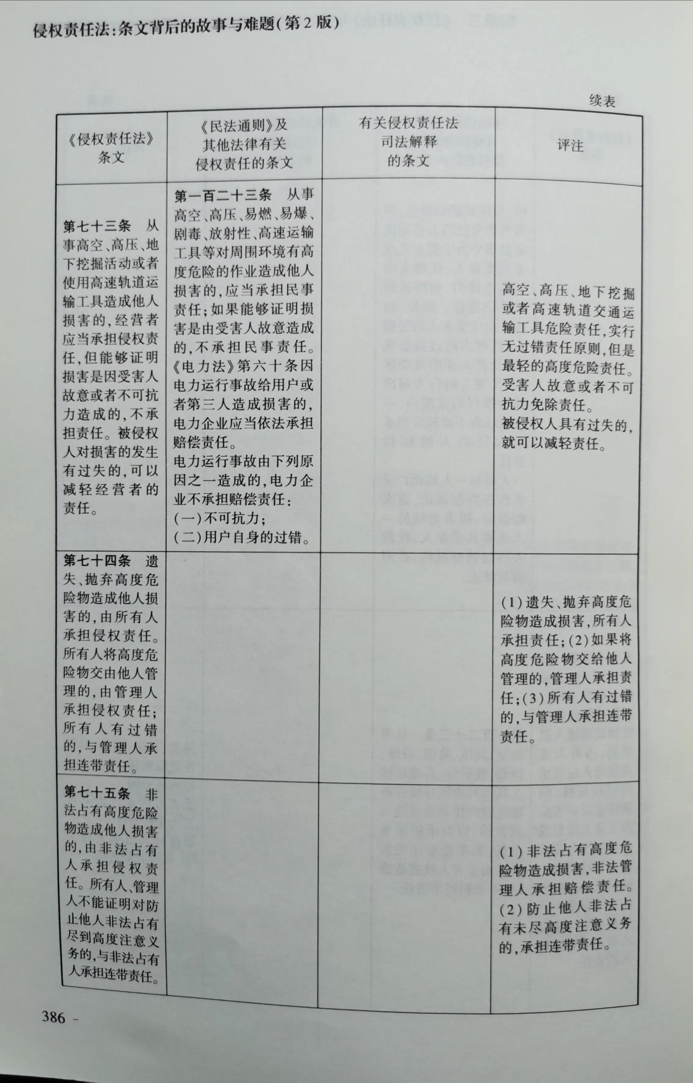 《侵权责任法》与《民法通则》等法律和司法解释对照表