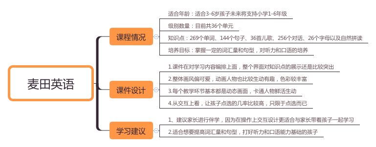 最新测评：少儿启蒙英语机构如何选？这些你都该知道