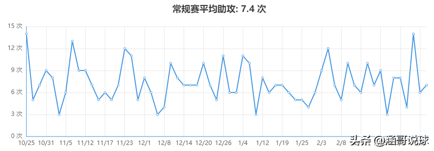 哈登为什么成为nba巨星(剖析丨两届NBA得分王，哈登成为球队领袖的背后经历了什么？)