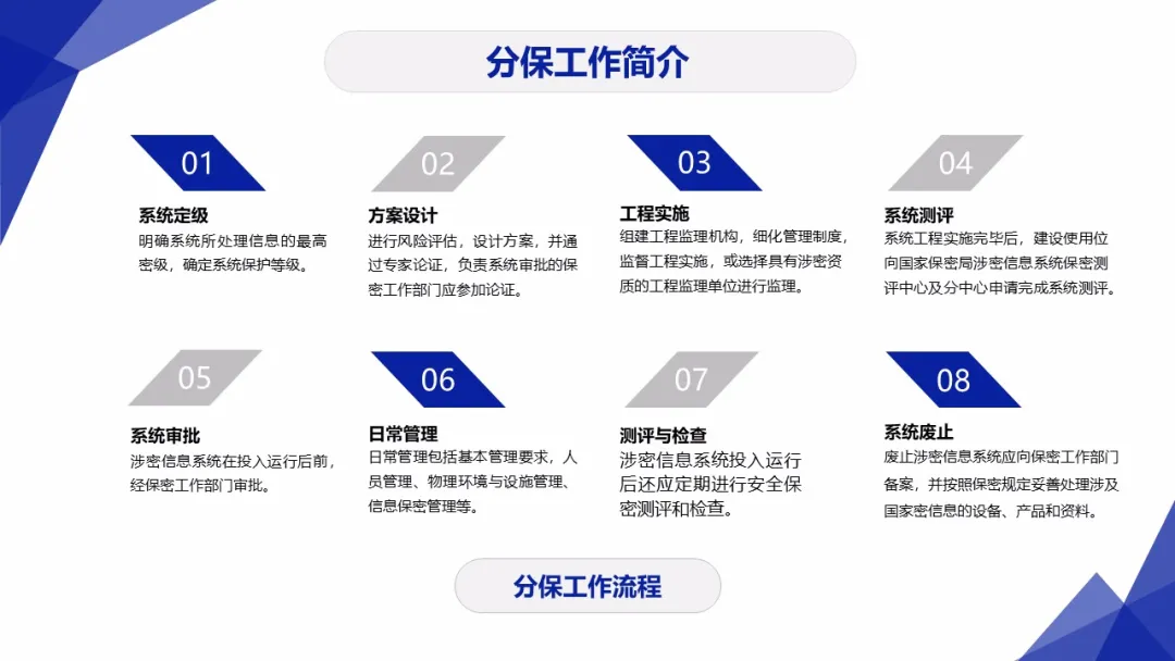 重点｜网络安全工作你必须懂得