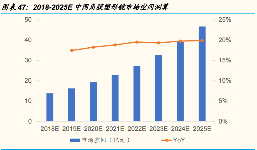 爱博手机客(爱博医疗：眼科的后起之秀，估值仅次于爱美客)