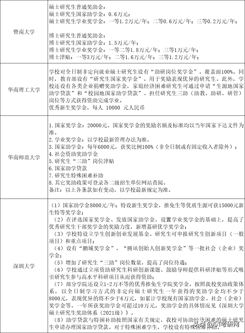 考上就有钱！教育部最新研究生奖助政策汇总！来看读研奖助有哪些