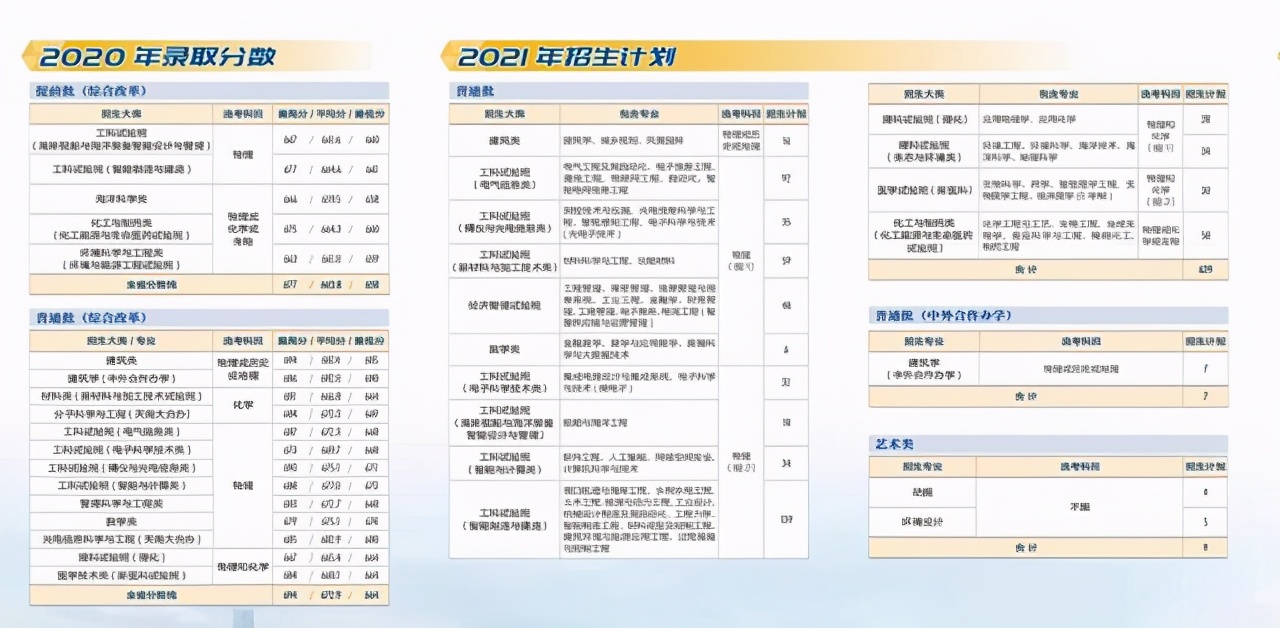 天津大学2021年本科生招生计划及2020年各省录取分数线汇总！收藏