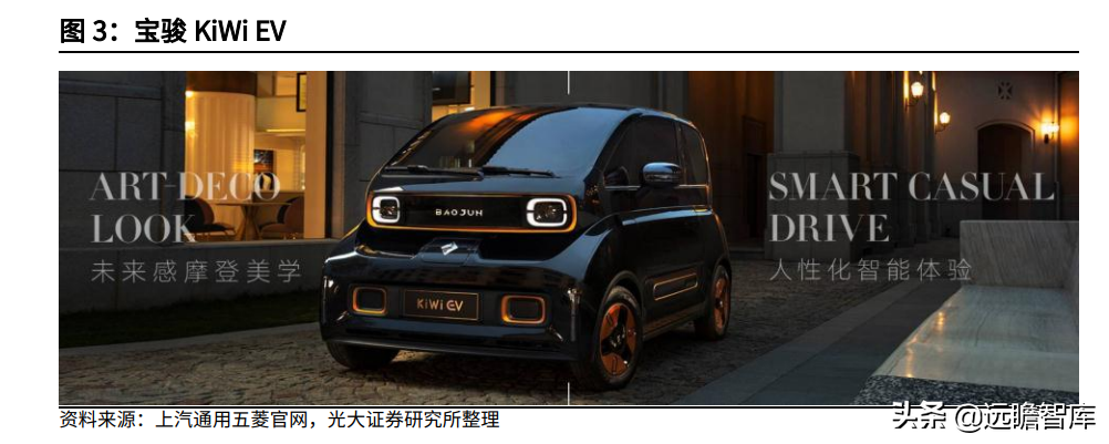 微型汽车：女性、再购、升级，持续助力宝骏、五菱等品牌销量提升
