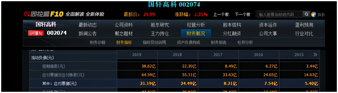 资产负债表-应付账款与应付票据